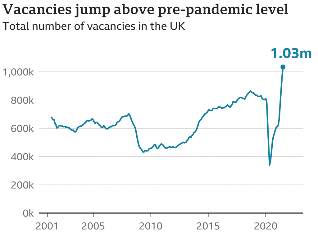 vacancies above pre-pandemic level